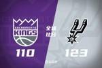 🏀马刺7人上双送国王6连败 文班缺阵 福克斯28+11 威少里程悲