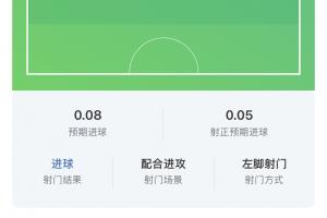 太C了！厄德高数据：制胜+预期助攻1.15，6关键传球，2造得分机会